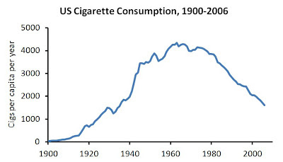 Smoking+1900-2006.JPG