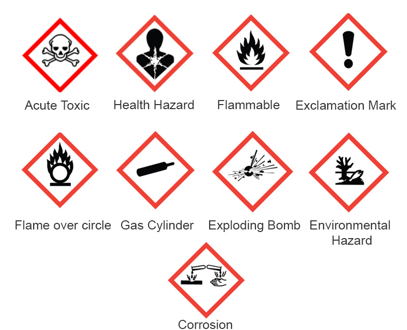 hazard-symbols.jpg