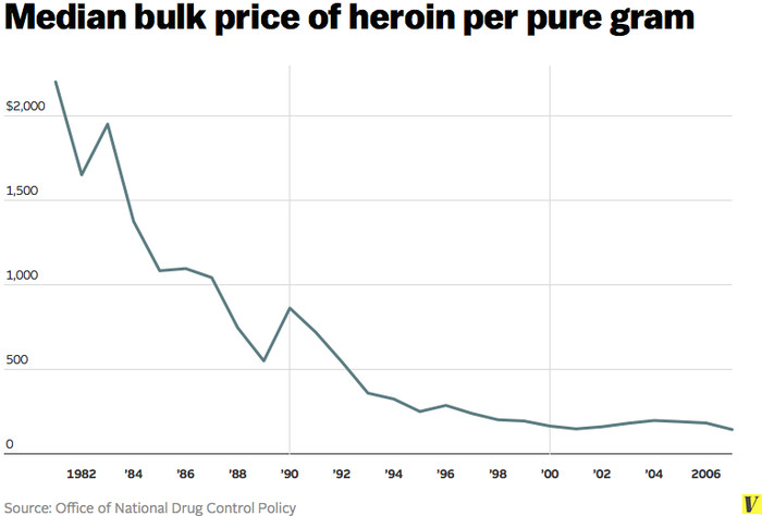 heroin_price.0.png