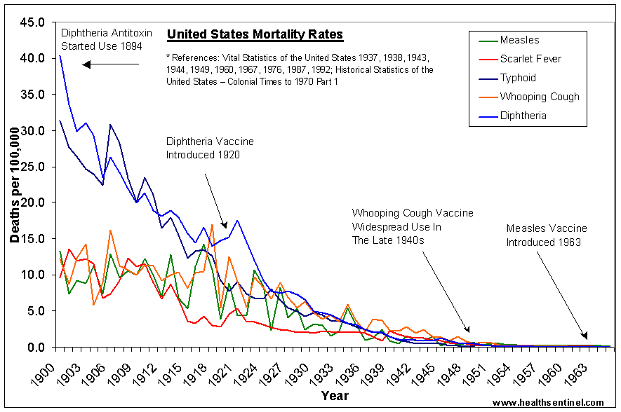 us-deaths-1900-1965.gif