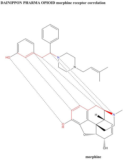 DAINIPPON-PHARMA-OPIOID-morphione-receptor-correlation.jpg