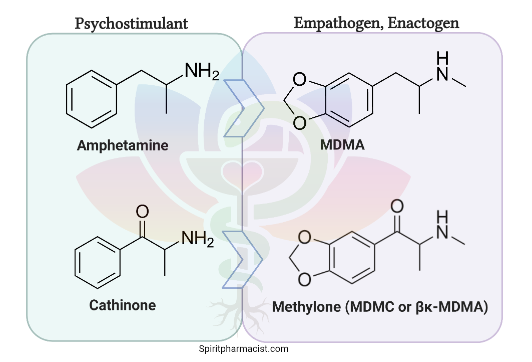dmUeGKI3SG2pK5UKWUDS_MDMA_cathinone_methylone.png