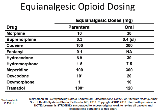 opioid%20dosing%20chart.png