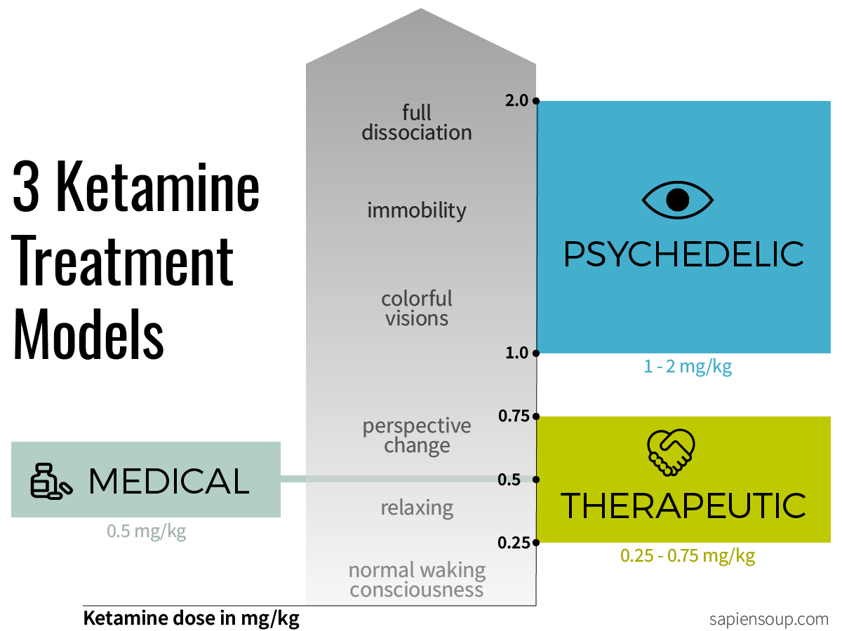 Ketamine-Treatment-Models_x2.png