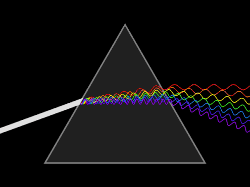 495px-Light_dispersion_conceptual_waves.gif