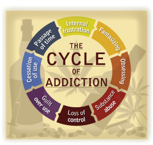 cycle-of-addiction.jpg