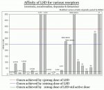 LSD affinities (modified).jpg