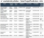 4´-methylrolicyclidine SwissTargetPrediction 10%.jpg