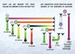 LSD Testing Flowchart.jpg LSD Testing Flowchart.jpg