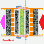Egzoset's On-Top Core-PH Shield Effect for Pre-Heat Cycle (2016-Mar-3) [200x200] .PNG