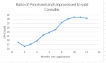 2020-01-10 18_50_36-Cannabis - Excel.png