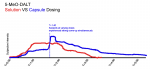5-meo-dalt_dosing-compariso.png