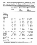 Rectal Morphine Table.png