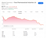Teva Stock.PNG