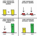 how-socialism-works-how-capitalism-works-comparison-with-what-liberals-think.jpg