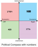 184-economic-left-420-authoritarian-libertarian-1488-economic-right-1776-17615819.png