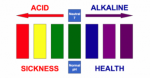 acid-alkaline.png