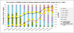 MDMA doses 20017-2018.png