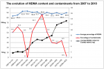 MDMA contaminants 20017-2018.png