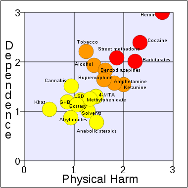 Drugs.png