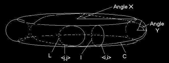 time-travel-torus.gif