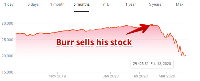 burrstocksale.png