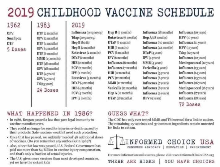 vaccine-Schedule1962-2019.jpg