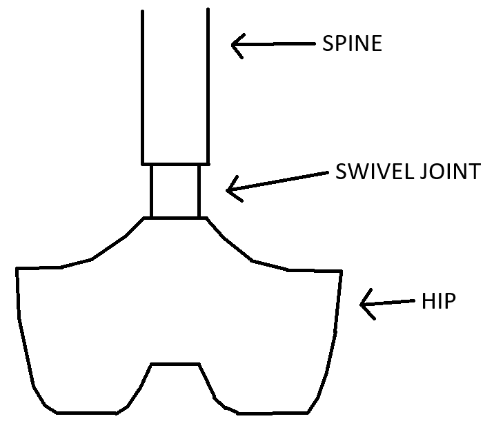 swivel-hip-super-scaled.png