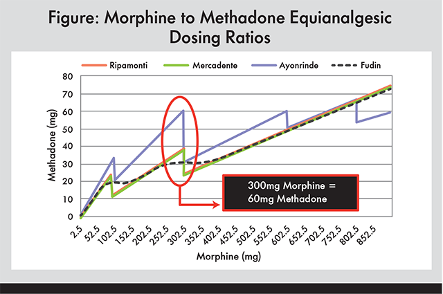 methadoneconversion_652654.png