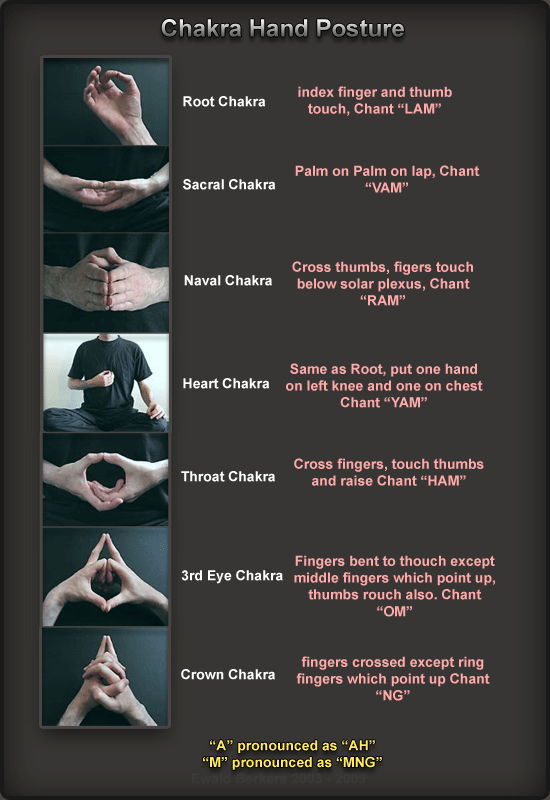Chakra-Hand-Positions.gif