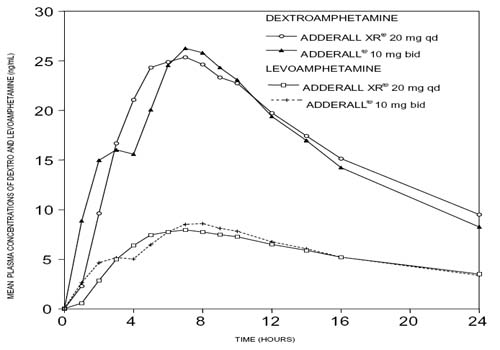 MDMA_vs_Aderall.jpg