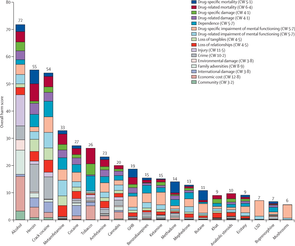 drug-harm-chart-1.jpg