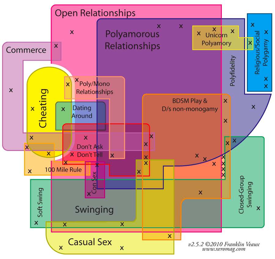 nonmonogamy.gif