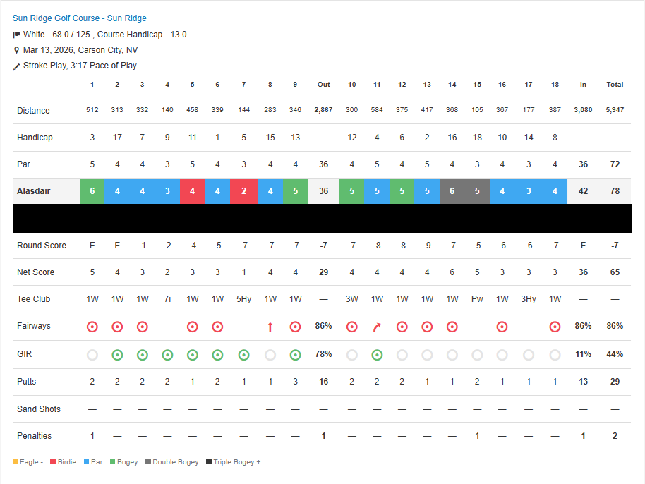 golfscorecard10.png