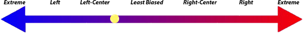 mediabiasfactcheck.com