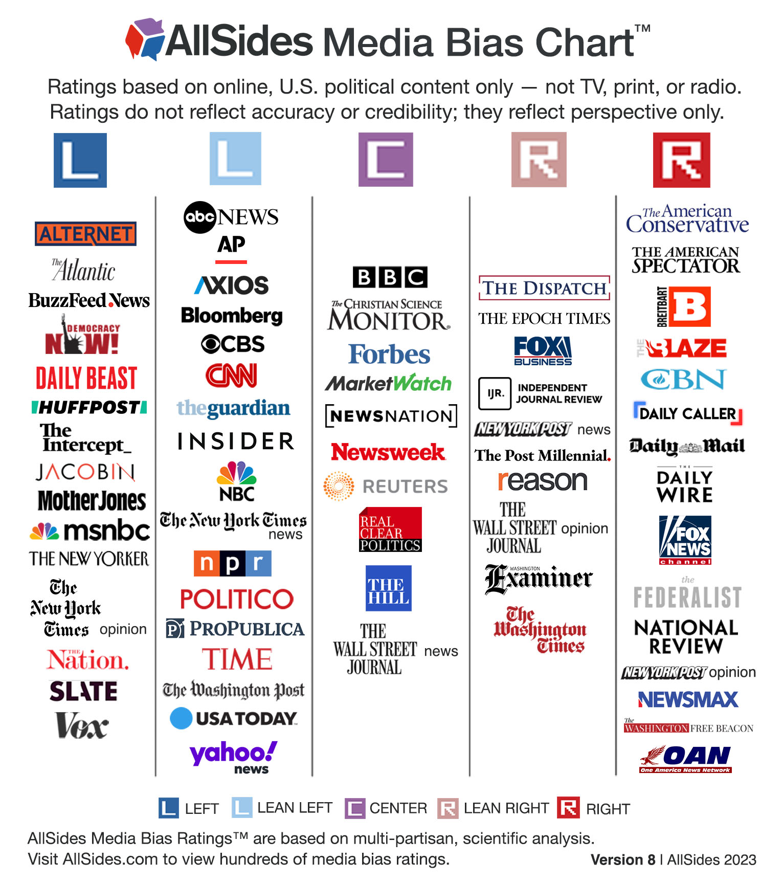 AllSidesMediaBiasChart-Version8.jpg