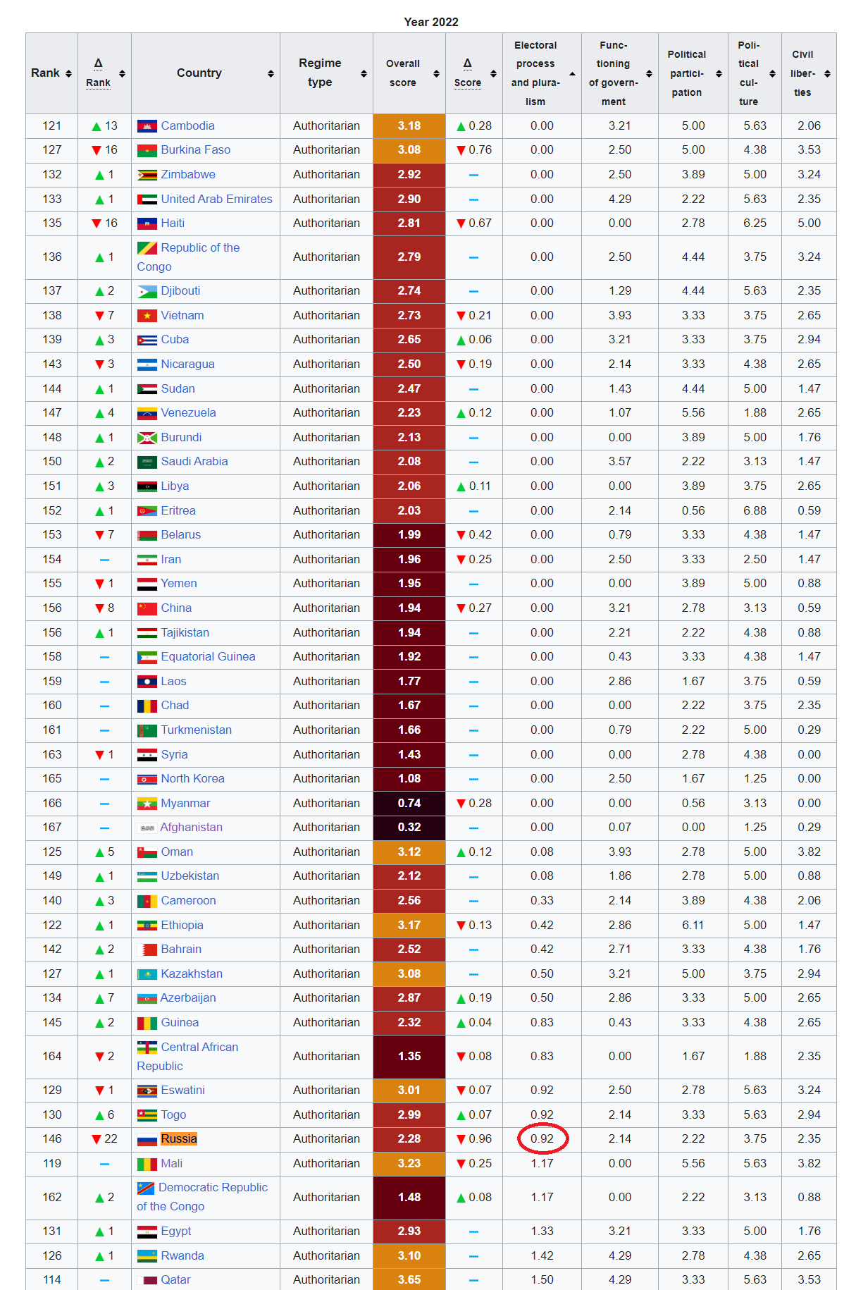 Russia-democracy.png