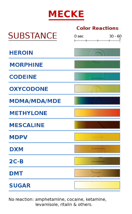 mecke-color-reactions.jpg