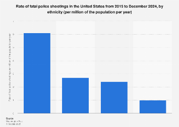 www.statista.com