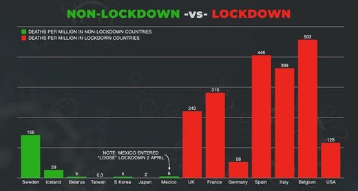 noon_lockdown_v_lockdown.jpg