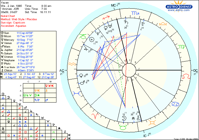 chart1.gif