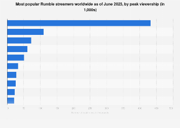 www.statista.com