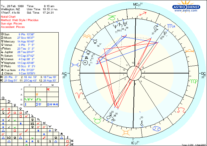 chart3.gif