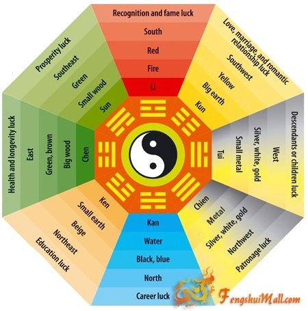 fengshui-bagua-diagram.jpg