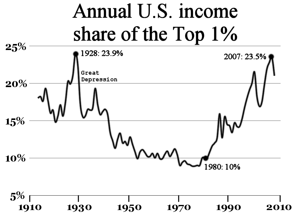 2008_Top1percentUSA.png
