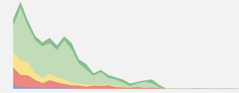 ourworldindata.org