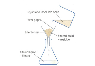 MDMA_Acetone_Clean_Filter.jpg