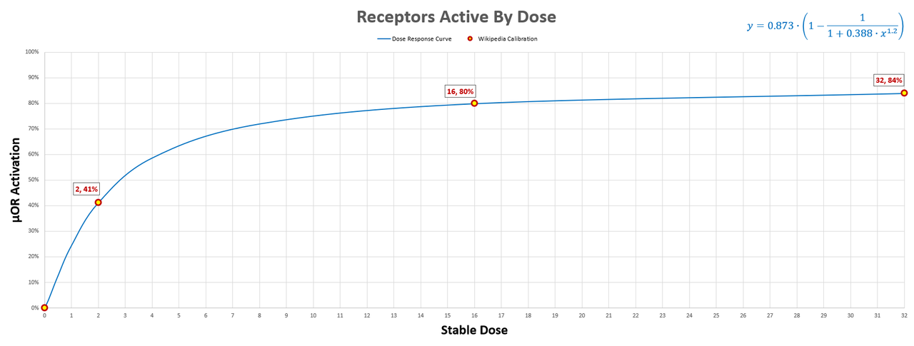 Dose-Response-Curve-Calibrated.png