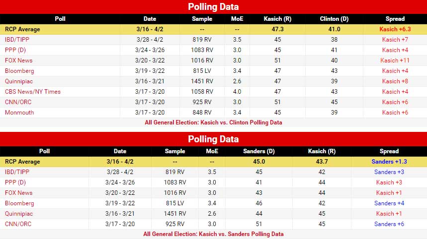 2016polls02.jpg