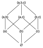 orderedSet-latticePowersetAbc.png